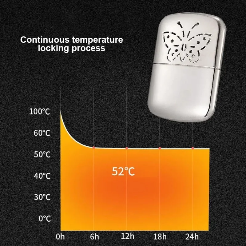 Reusable Portable Hand Warmer  - Outdoor Hunting Heater recension och pris